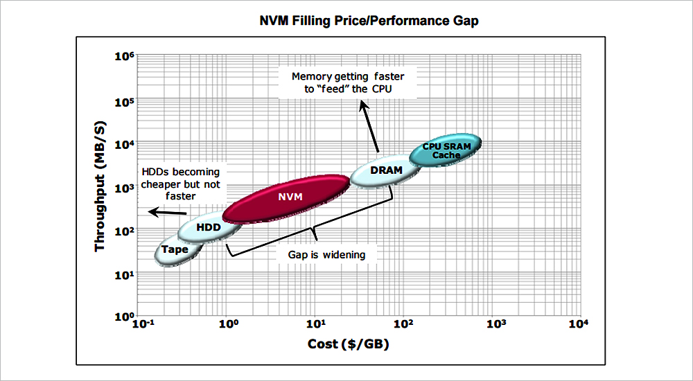 Pure Storage Graphs How Pure Storage intends to continue disrupting data, databases ...