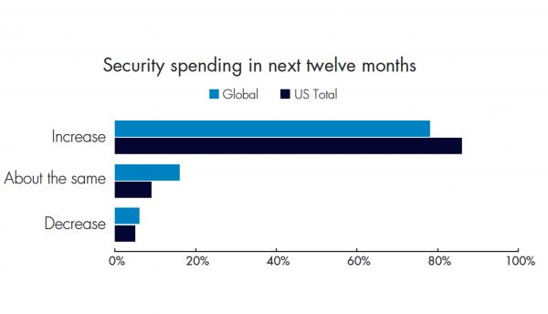 Huge growth in attack surface driving global data breaches, Thales Threat Report
