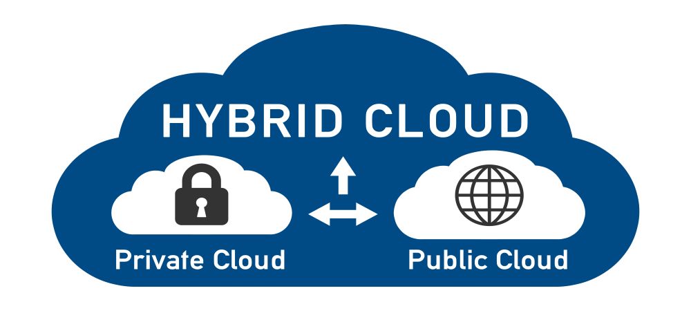 IBM and SAP strengthen partnership to help clients move workloads from SAP solutions to the cloud